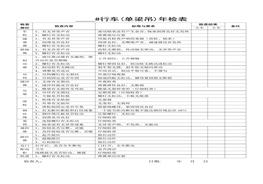 行車(單梁吊)年檢表doc