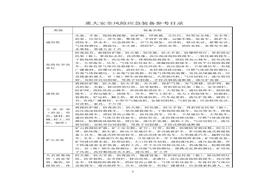 企業(yè)安全風險源辨識建議清單docx