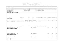 職業(yè)病隱患整改通知單doc