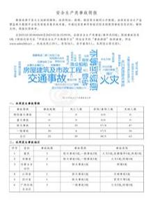 安全生產(chǎn)類事故簡報（20230220-20230226）pdf