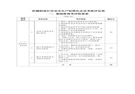 機械制造行業(yè)安全生產(chǎn)標(biāo)準(zhǔn)化企業(yè)考核評定表(1)doc