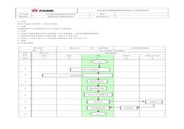 衛(wèi)生消殺SOPdoc