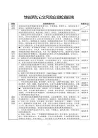 地鐵場所消防安全風(fēng)險(xiǎn)自查檢查指南docx