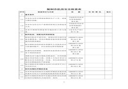 氨制冷機房檢查表doc
