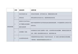 20XX安全月活動(dòng)方案匯總docx