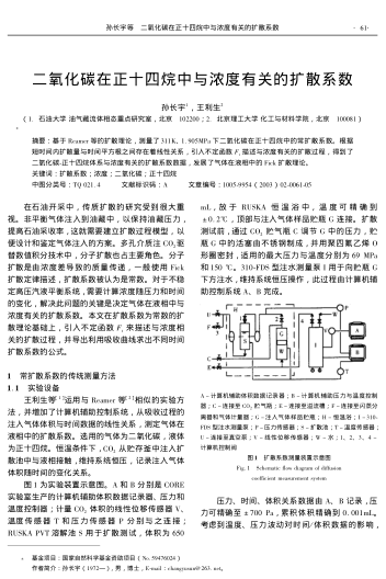 二氧化碳在正十四烷中與濃度有關(guān)的擴散系數(shù)