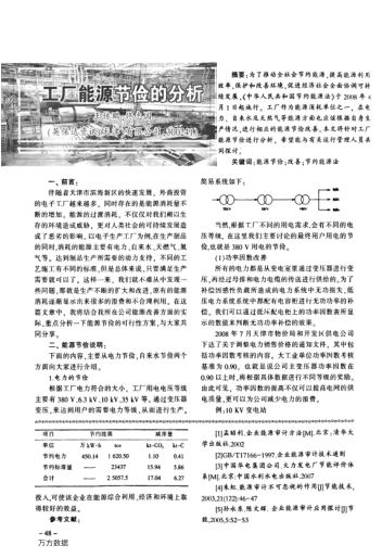工廠能源節(jié)儉的分析