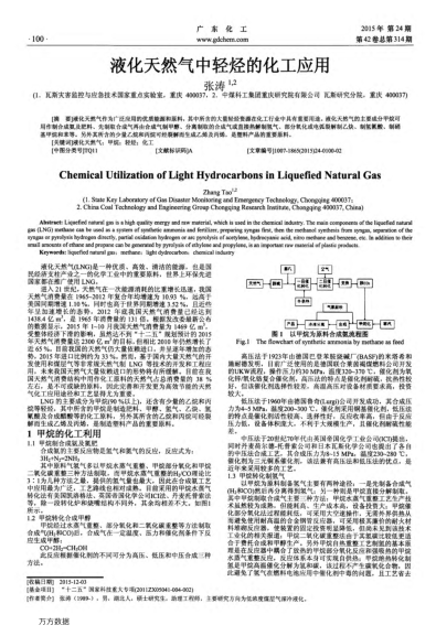 液化天然氣中輕烴的化工應(yīng)用