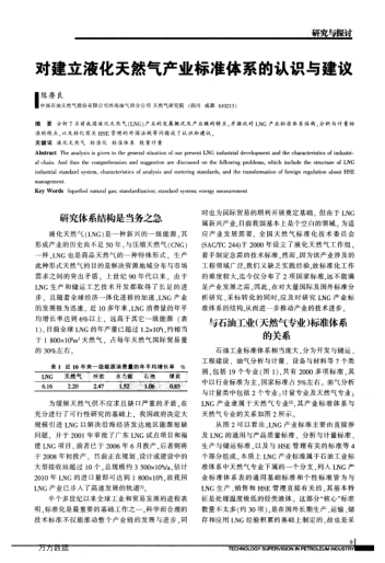 對(duì)建立液化天然氣產(chǎn)業(yè)標(biāo)準(zhǔn)體系的認(rèn)識(shí)與建議