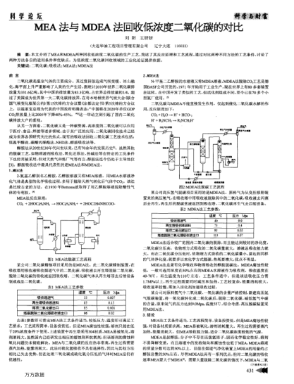MEA法與MDEA法回收低濃度二氧化碳的對比