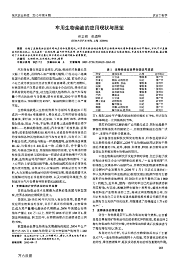 車用生物柴油的應(yīng)用現(xiàn)狀與展望