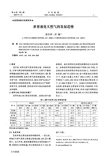 世界液化天然氣的發(fā)展趨勢