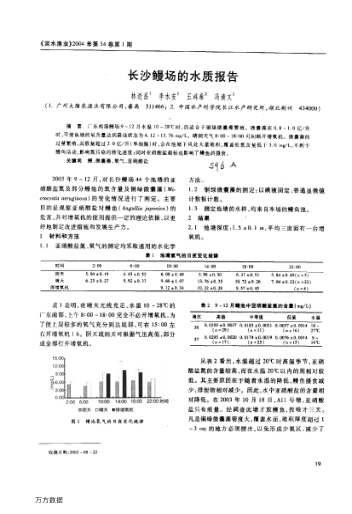 長沙鰻場的水質(zhì)報(bào)告
