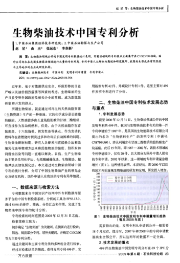 生物柴油技術(shù)中國專利分析
