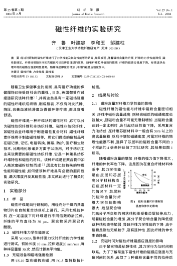 磁性纖維的實驗研究