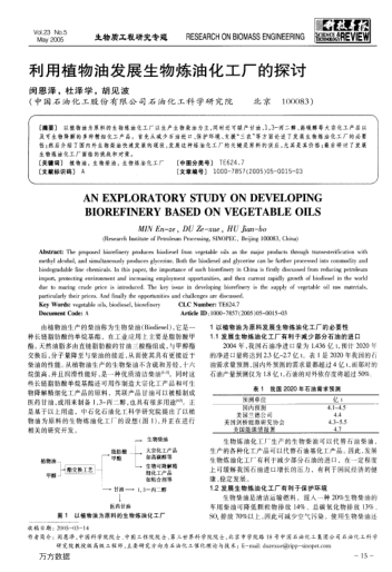 利用植物油發(fā)展生物煉油化工廠的探討