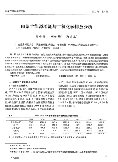 內(nèi)蒙古能源消耗與二氧化碳排放分析