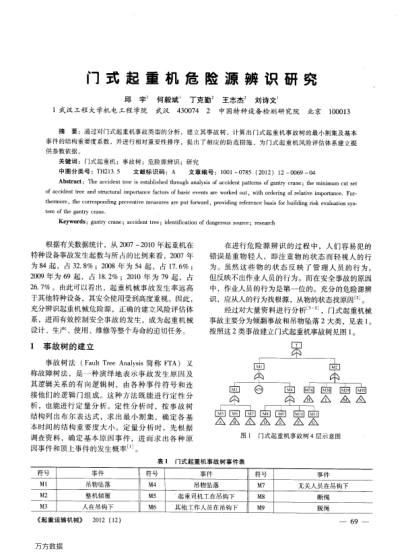 門式起重機危險源辨識研究