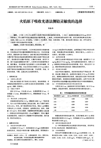 火焰原子吸收光譜法測(cè)鉛靈敏線的選擇