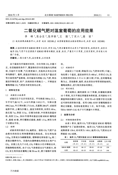 二氧化碳?xì)夥蕦厥移咸训膽?yīng)用效果