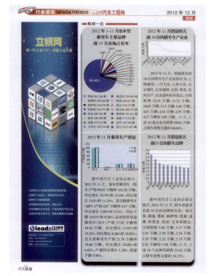 數(shù)據(jù)一覽