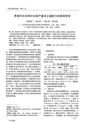 養(yǎng)殖污水回用對水稻產(chǎn)量及土壤肥力的影響研究
