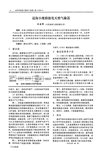 近海小規(guī)模液化天然氣輸送