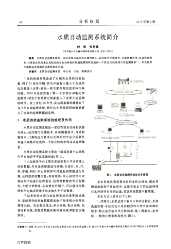 水質(zhì)自動(dòng)監(jiān)測(cè)系統(tǒng)簡(jiǎn)介