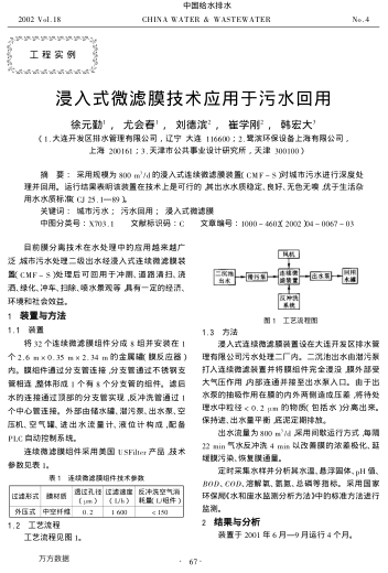 浸入式微濾膜技術(shù)應(yīng)用于污水回用
