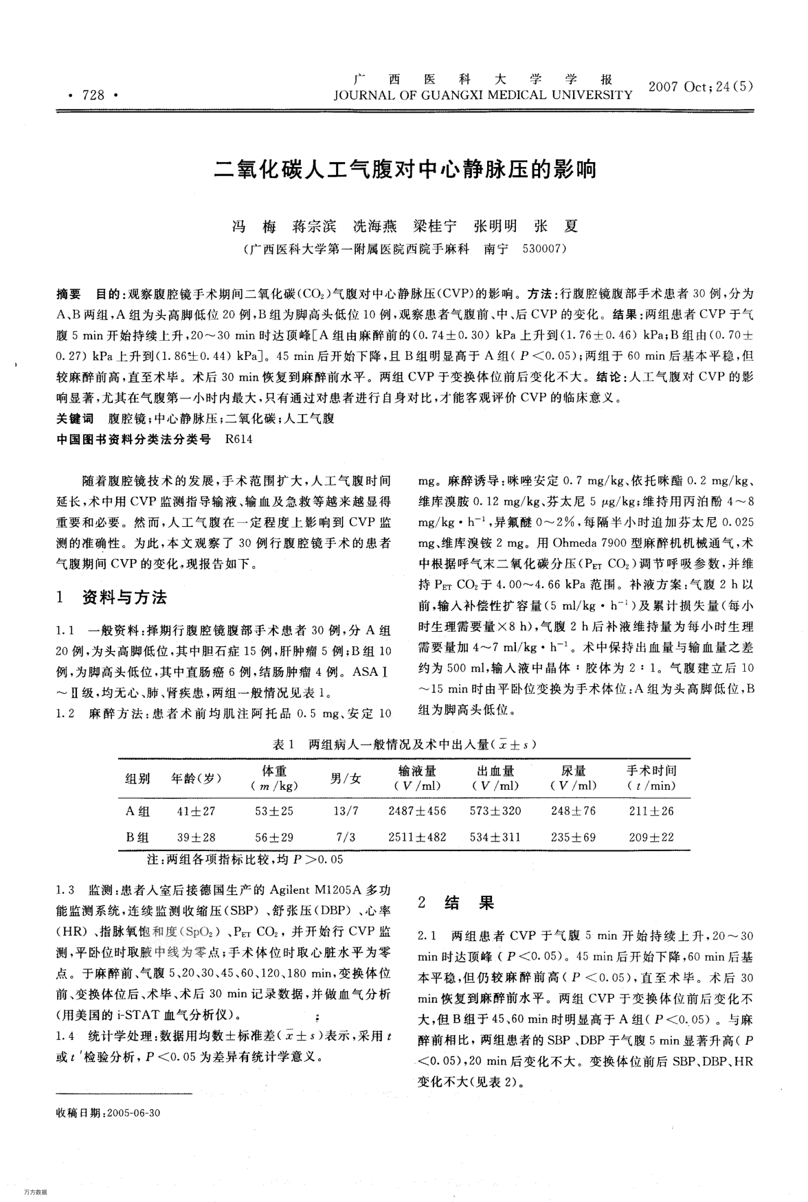 二氧化碳人工氣腹對(duì)中心靜脈壓的影響