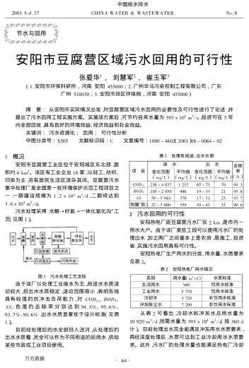 安陽(yáng)市豆腐營(yíng)區(qū)域污水回用的可行性