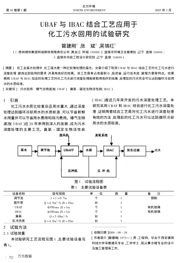UBAF與IBAC結合工藝應用于化工污水回用的試驗研究
