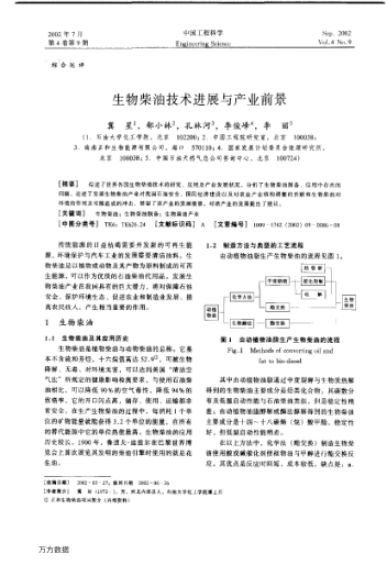 生物柴油技術(shù)進(jìn)展與產(chǎn)業(yè)前景