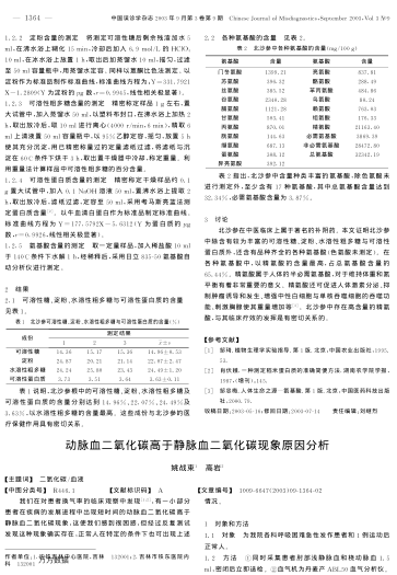 動脈血二氧化碳高于靜脈血二氧化碳現(xiàn)象原因分析