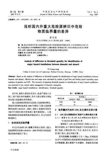 淺析國內外重大危險源辨識中危險物質臨界量的差異