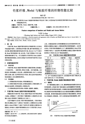 竹漿纖維、Modal與粘膠纖維的織物性能比較