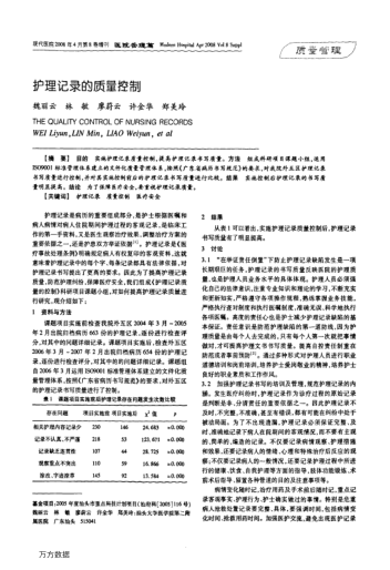 護(hù)理記錄的質(zhì)量控制