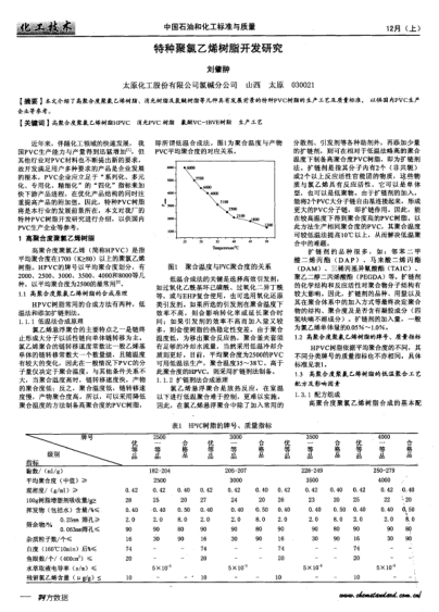特種聚氯乙烯樹脂開發(fā)研究