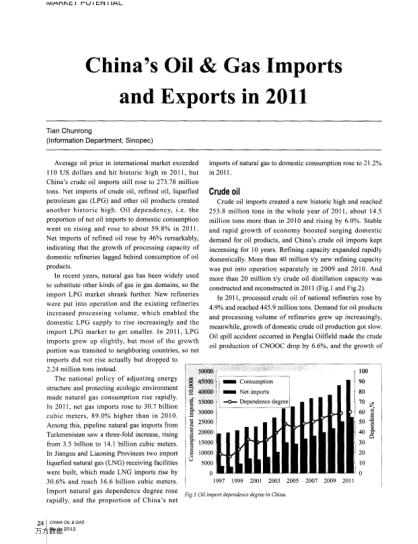 China＇s Oil ＆ Gas Imports and Exports in 2011