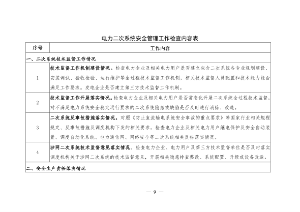 《電力二次系統(tǒng)安全管理工作檢查內(nèi)容表》