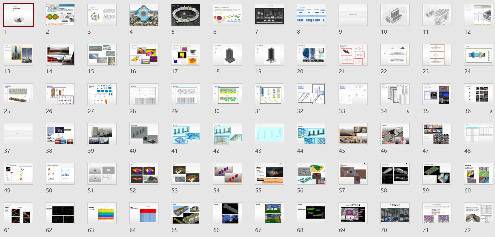 BIM基礎(chǔ)知識(shí)培訓(xùn)PPT講義（106頁(yè)）