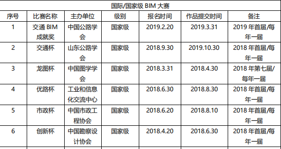 全國BIM大賽明細