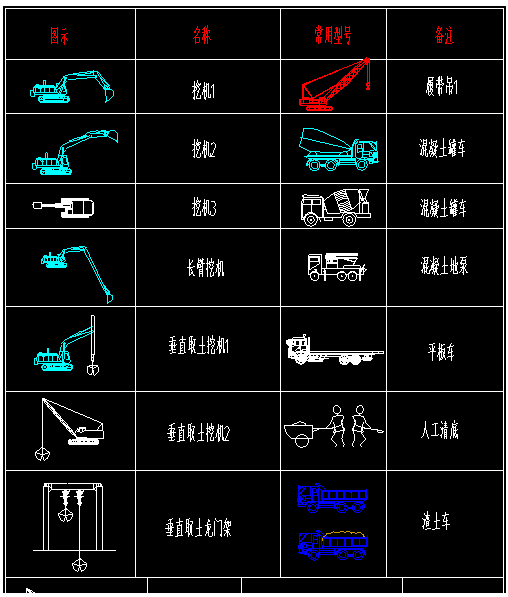 工程常用機(jī)械設(shè)備CAD圖塊，含塔吊、挖機(jī)、罐車、天泵、履帶吊等